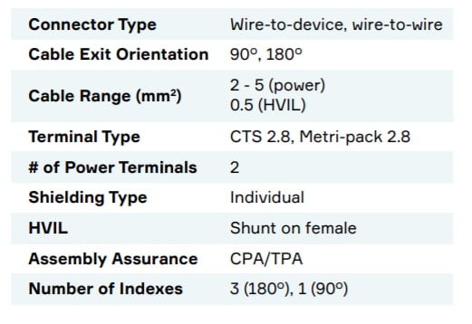 Aptiv SHIELDPACK™ CTS280 Connectors